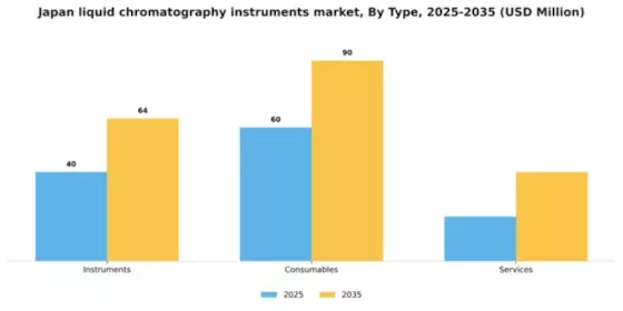 Japan Liquid Chromatography Instruments Market Segment Image 2