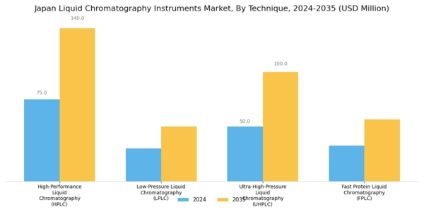 Japan Liquid Chromatography Instruments Market Segment Image 0