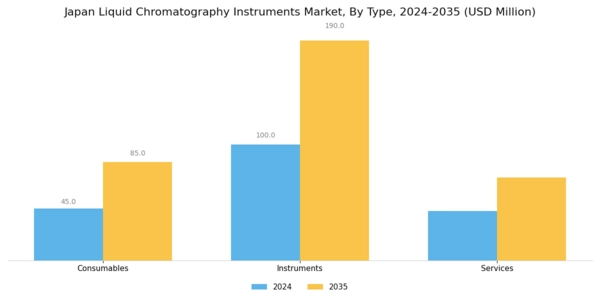Japan Liquid Chromatography Instruments Market Segment Image 1