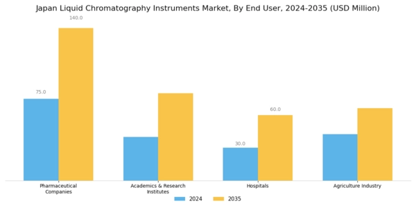 Japan Liquid Chromatography Instruments Market Segment Image 2