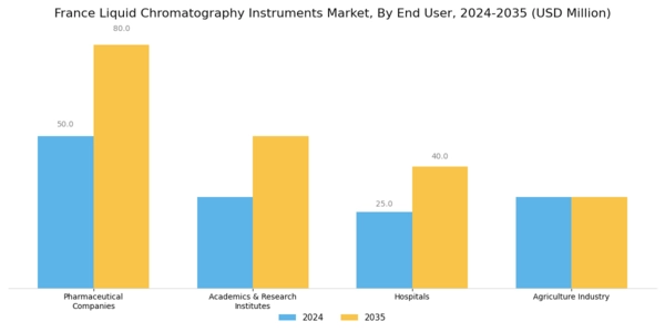 France Liquid Chromatography Instruments Market Segment Image 2