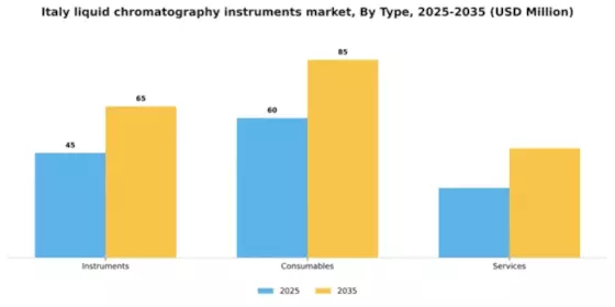 Italy Liquid Chromatography Instruments Market Segment Image 2