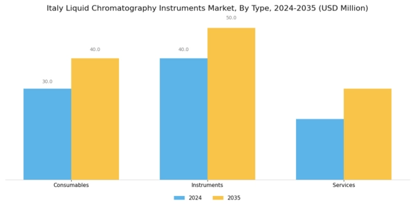 Italy Liquid Chromatography Instruments Market Segment Image 1