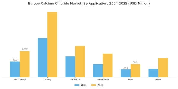 Europe Calcium Chloride Market
 Segment Image 4