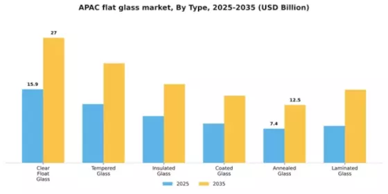 APAC Flat Glass Market
 Segment Image 1