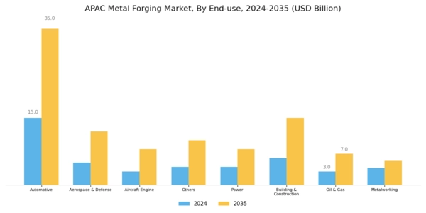 APAC Metal Forging Market Segment Image 2
