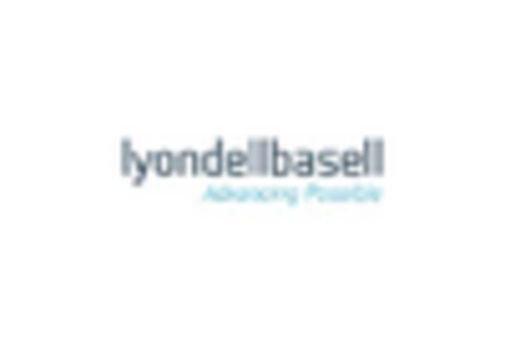 North America Fuel Additive Market key player