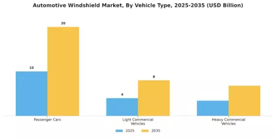 Automotive Windshield Market Segment Image 2