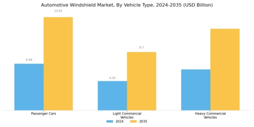 Automotive Windshield Market Segment Image 2