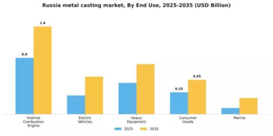 Russia Metal Casting Market Segment Image 1