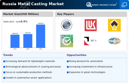 Russia Metal Casting Market Infographic