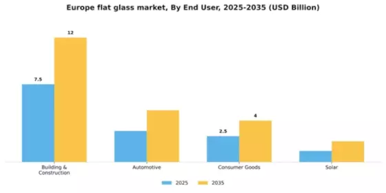 Europe Flat Glass Market
 Segment Image 0