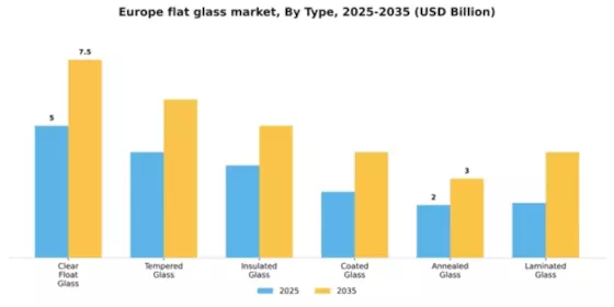 Europe Flat Glass Market
 Segment Image 1