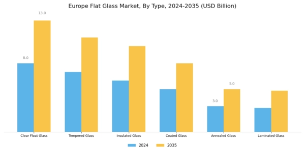 Europe Flat Glass Market
 Segment Image 0