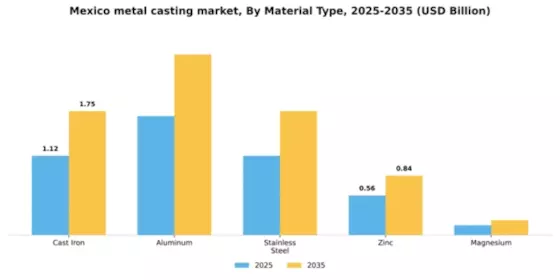 Mexico Metal Casting Market Segment Image 1