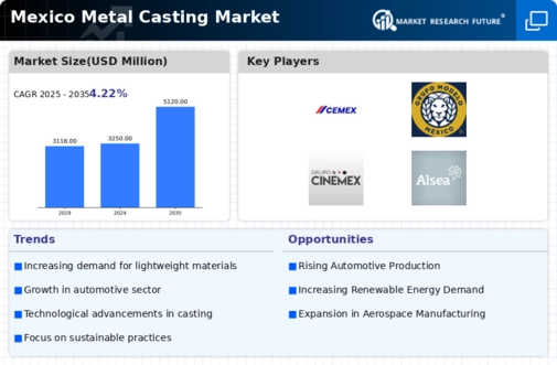 Mexico Metal Casting Market Infographic