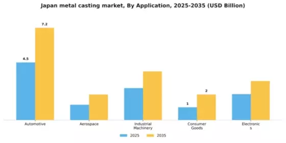 Japan Metal Casting Market Segment Image 0