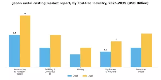 Japan Metal Casting Market Segment Image 0
