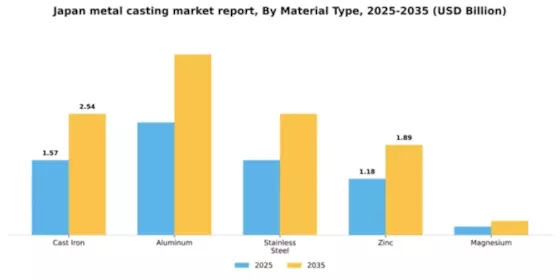 Japan Metal Casting Market Segment Image 1