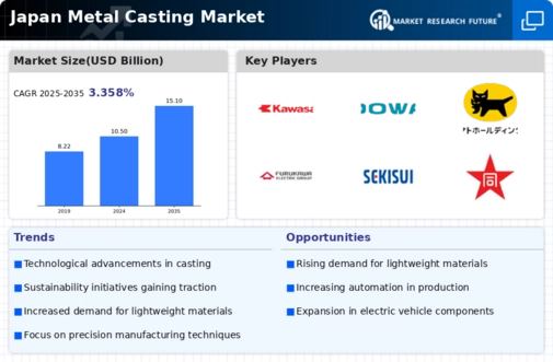 Japan Metal Casting Market Infographic