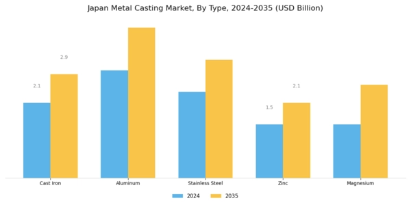 Japan Metal Casting Market Segment Image 0