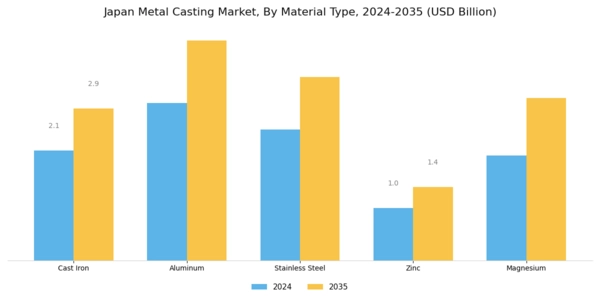 Japan Metal Casting Market Segment Image 1