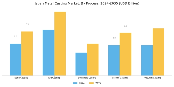 Japan Metal Casting Market Segment Image 2