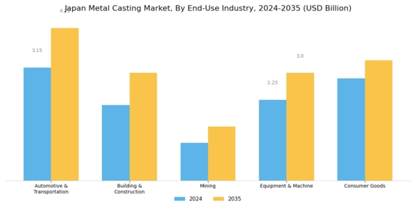 Japan Metal Casting Market Segment Image 3