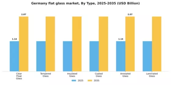 Germany Flat Glass Market Segment Image 1