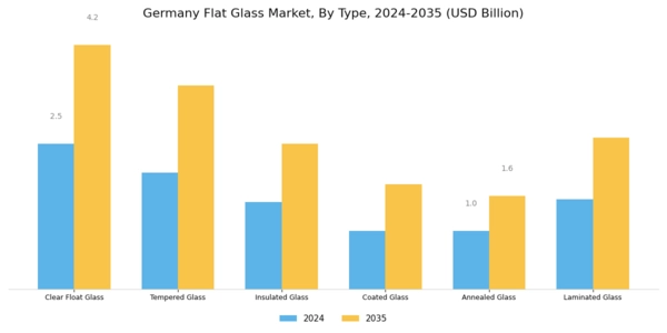 Germany Flat Glass Market
 Segment Image 0