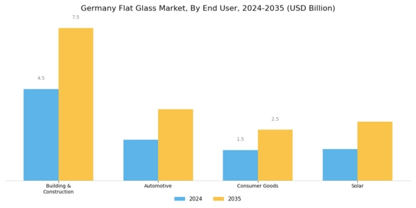 Germany Flat Glass Market
 Segment Image 1