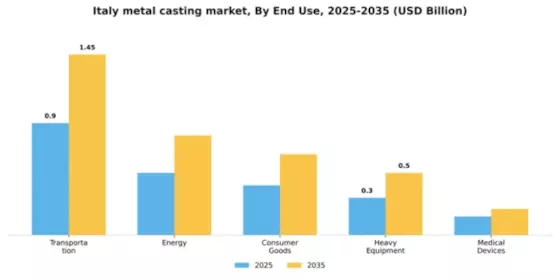 Italy Metal Casting Market Segment Image 1