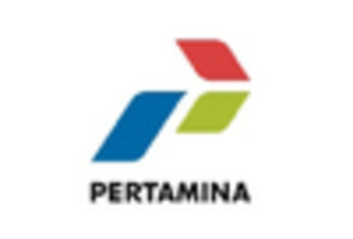 GCC Fuel Additive Market key player