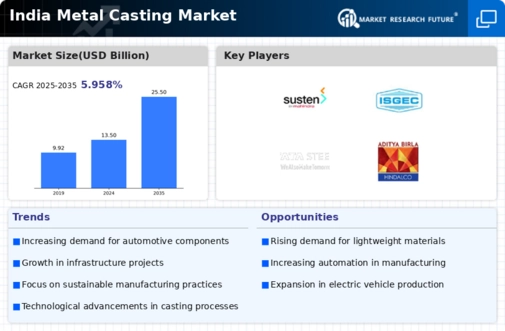 India Metal Casting Market Infographic