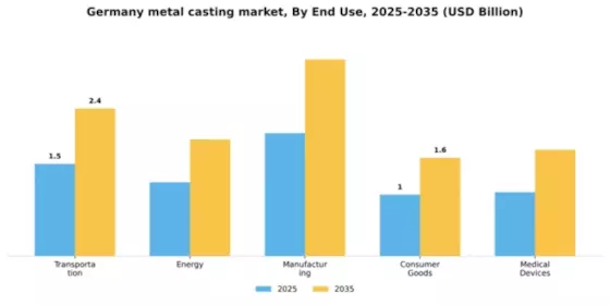 Germany Metal Casting Market Segment Image 1