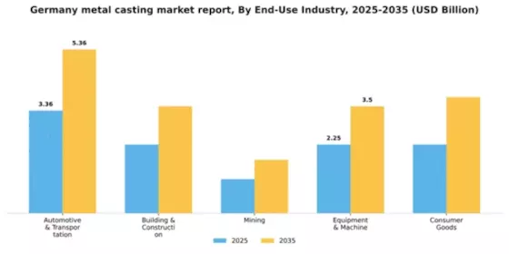 Germany Metal Casting Market Segment Image 0