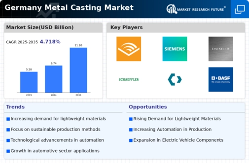Germany Metal Casting Market Infographic