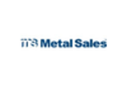 Brazil Metal Casting Market key player