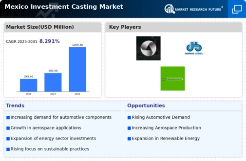 Mexico Investment Casting Market Infographic