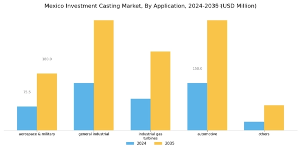 Mexico Investment Casting Market Segment Image 1
