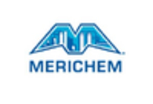 APAC Fuel Additive Market key player