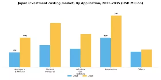 Japan Investment Casting Market Segment Image 0
