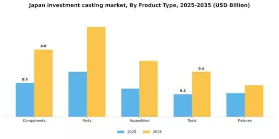 Japan Investment Casting Market Segment Image 4