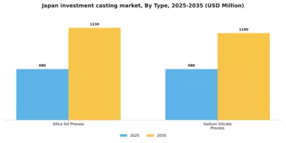 Japan Investment Casting Market Segment Image 1