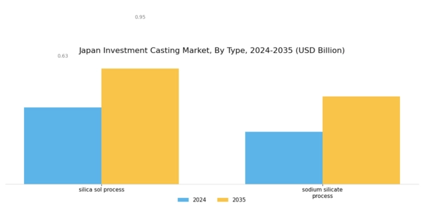 Japan Investment Casting Market Segment Image 0