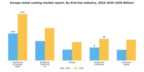 Europe Metal Casting Market Segment Image 0