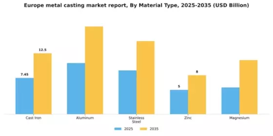 Europe Metal Casting Market Segment Image 1