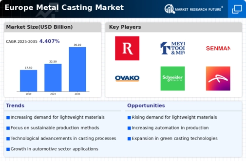Europe Metal Casting Market Infographic