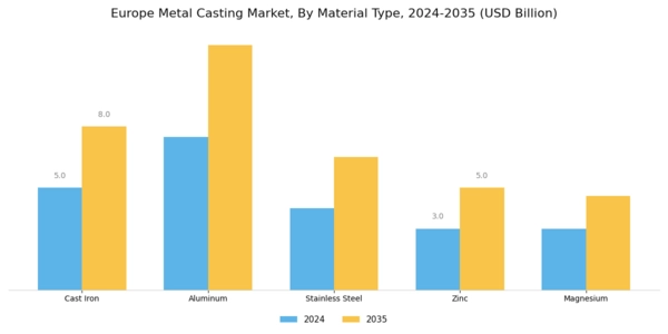 Europe Metal Casting Market Segment Image 0
