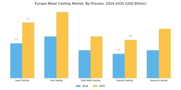 Europe Metal Casting Market Segment Image 1